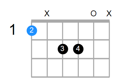 Fmaj7#11 Chord